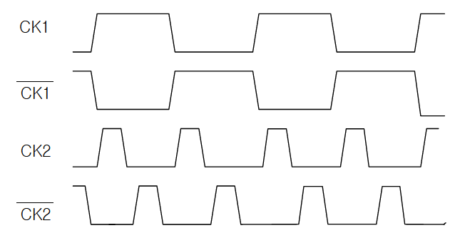 제어 클럭신호 CK1과 CK2
