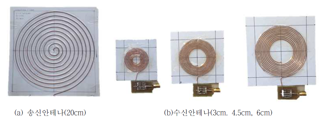 자기공진형 무선전력 송수신 안테나