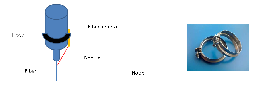 도파민-광섬유 adaptor와 도파민 주입용 needle