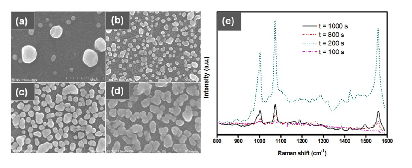 SEM images of Au nanostructuresprepared under different electrodeposited times at the deposition potential of -0.4 V