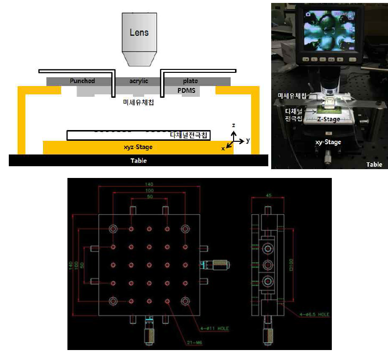 칩 정렬기 디자인과 사진 (위) 및 사용된 xy-스테이지 도면 (아래)