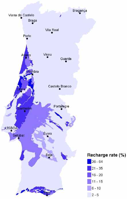 Distribution of Recharge