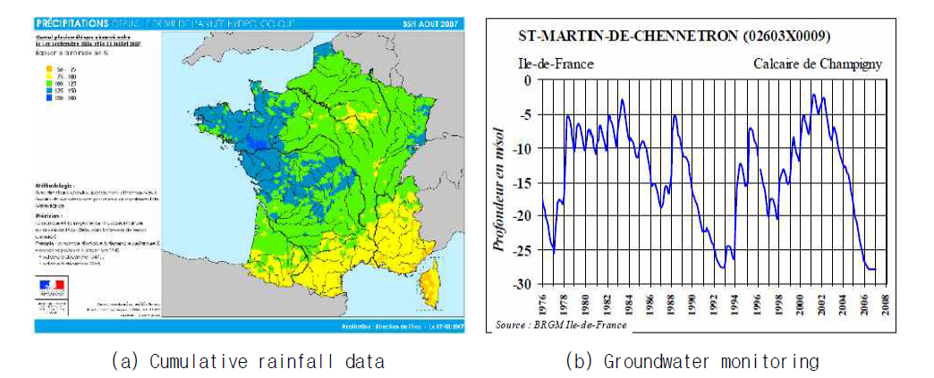 Drought Indicator Analysis system in France