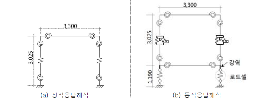 선형 스프링 모델에 의한 RC 골조 모델링 개요