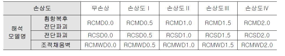 해석변수