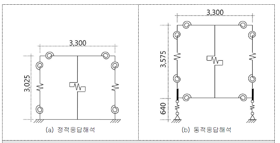 선형 스프링 모델에 의한 조적채움벽 RC 골조 모델링 개요