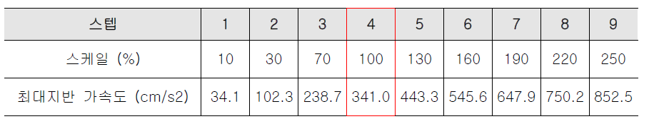 가진 프로그램