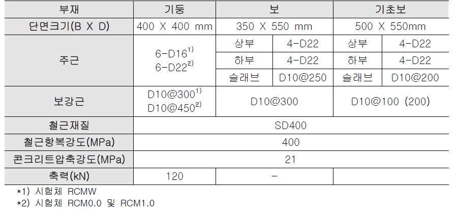 시험체 부재 단면 치수