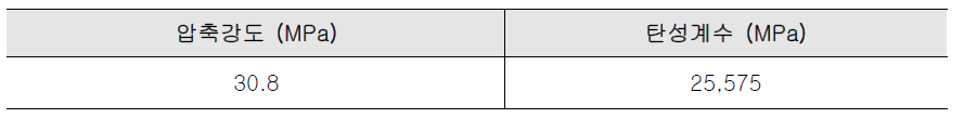 콘크리트 재료실험 결과