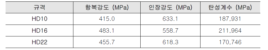 철근 재료실험 결과