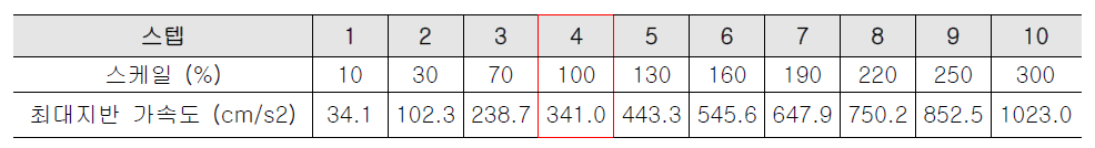 가진 프로그램