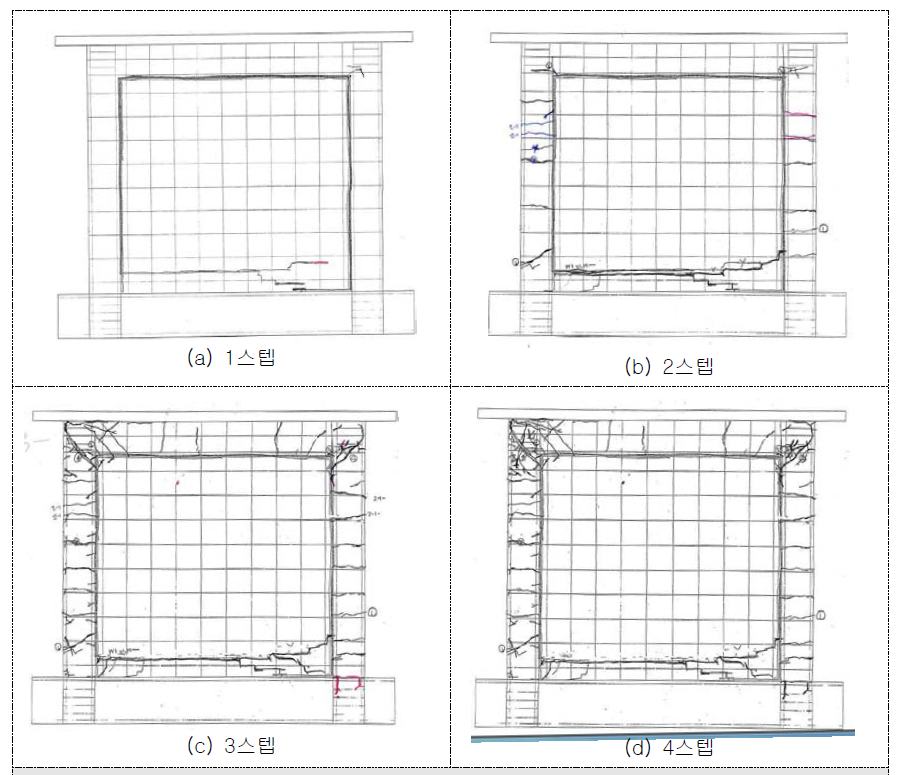 RCMW 시험체의 균열발생 현황