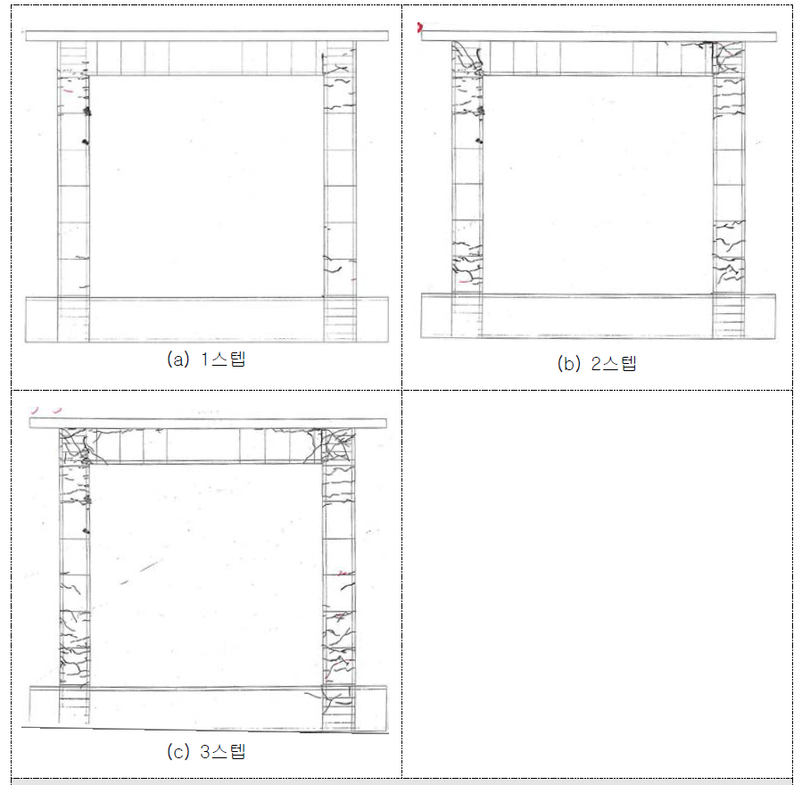 RCS1 시험체의 균열발생 현황