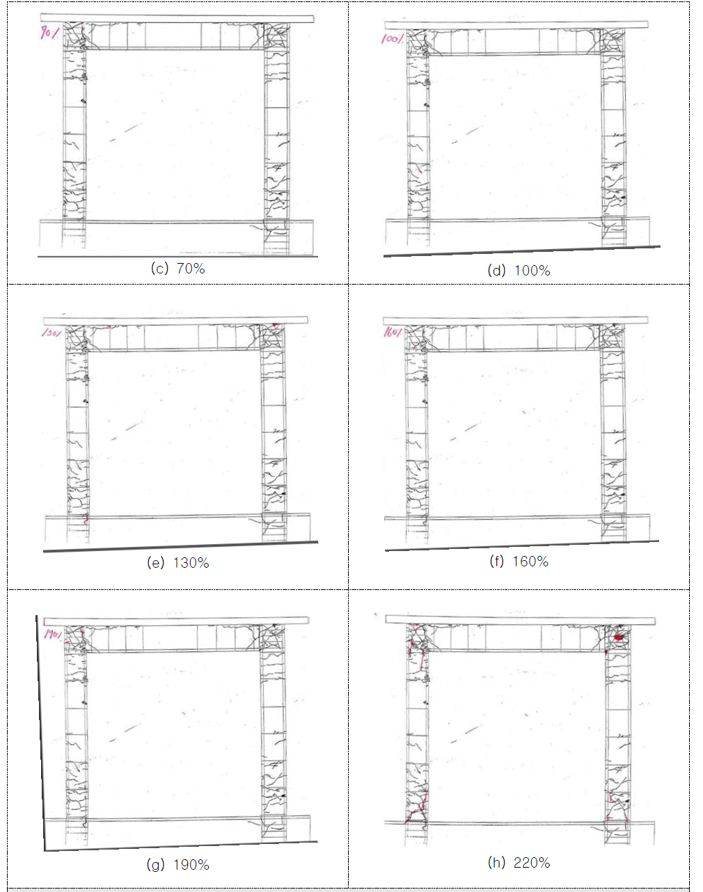 RCS1 시험체 균열발생 현황 (하중 스텝별 균열도)