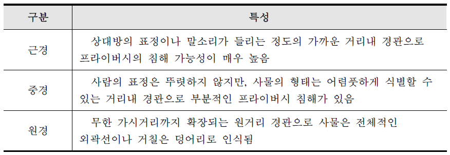 Trouble factors of Legal disputes