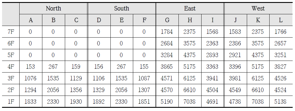 Operation Value of View Point