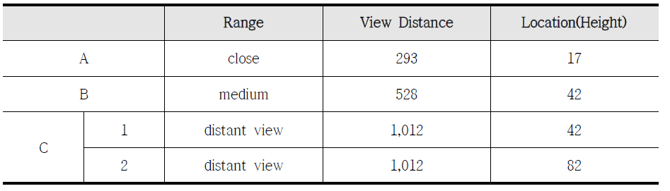 Overview of Modeling