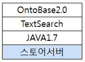 NTIS LOD 발행 플랫폼 소프트웨어 구성도