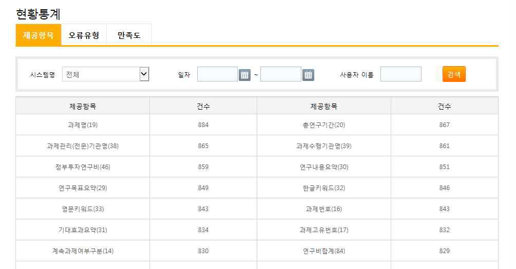 정보공유원스톱 환류기능(현황통계-제공항목) 화면