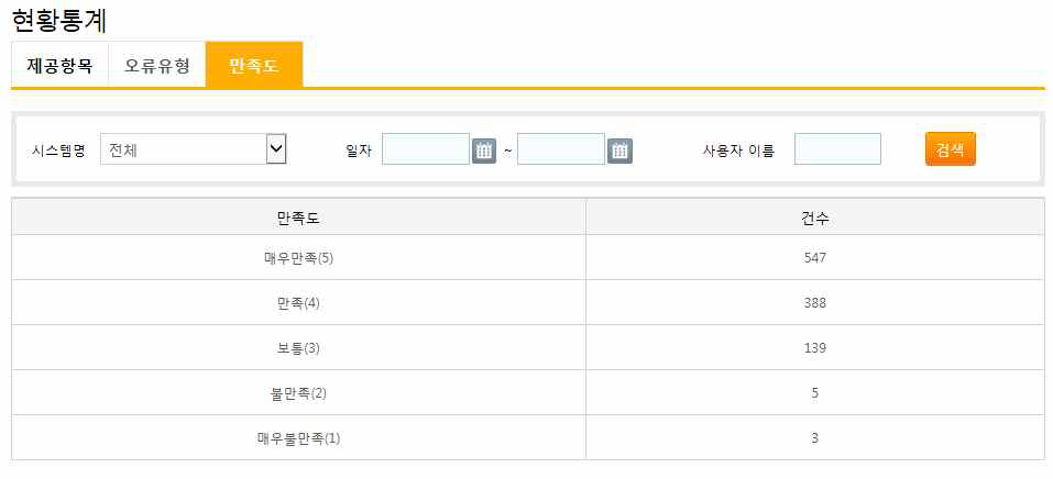 정보공유원스톱 환류기능(현황통계-만족도) 화면