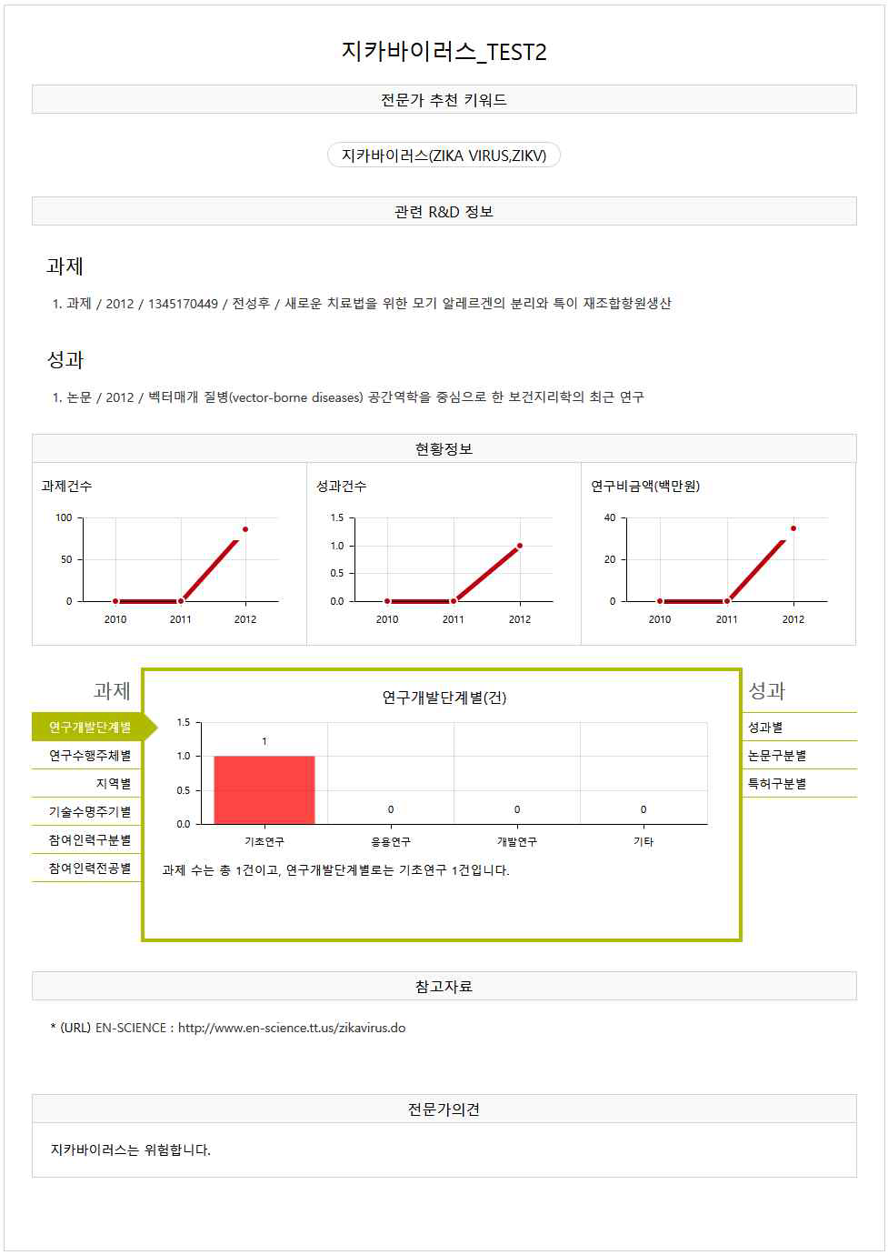 R&D정보분석 결과 화면