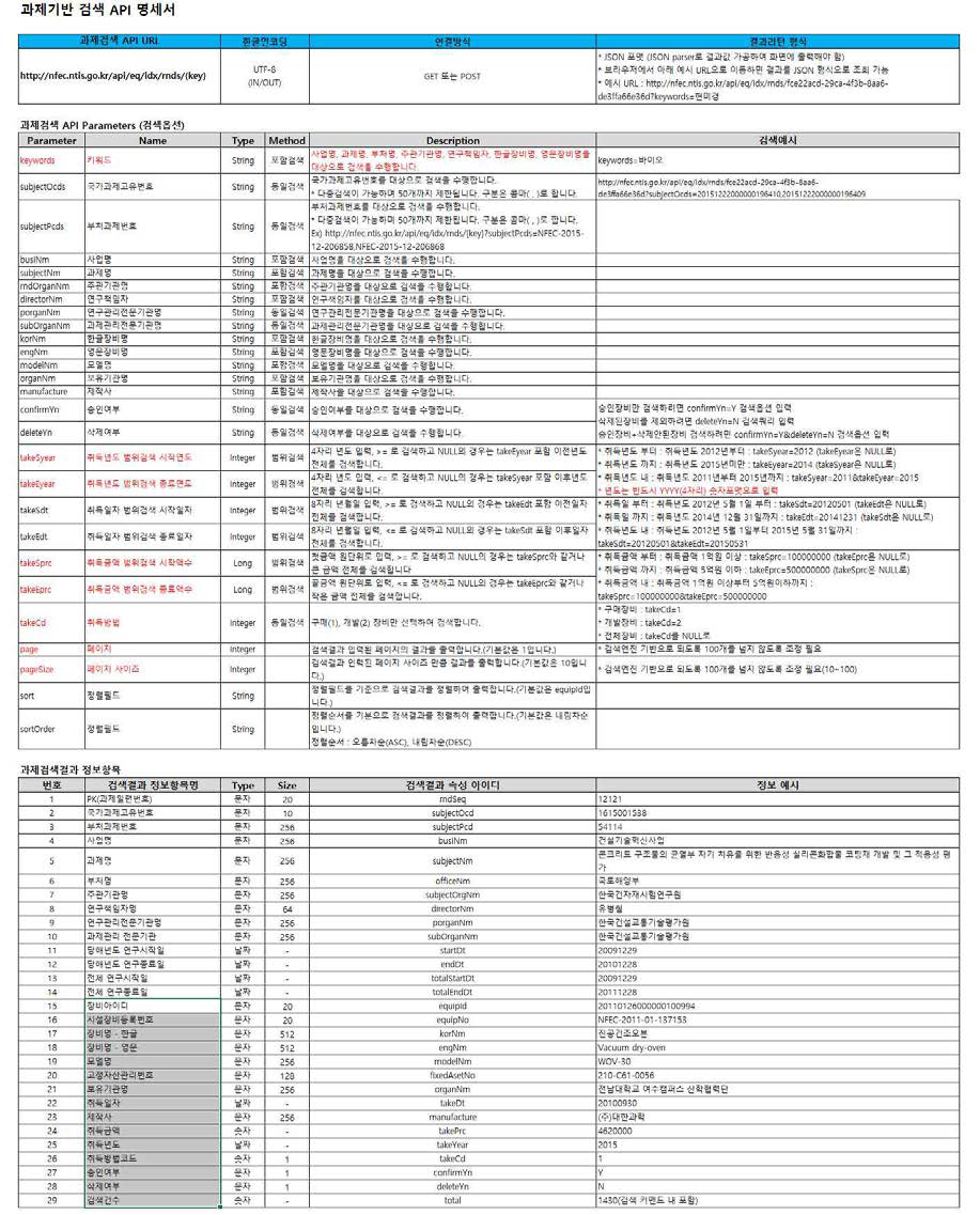 전문기관용 API 내 과제검색 기능