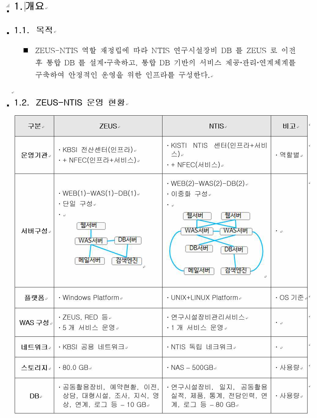 연구시설‧장비 관리DB 및 서비스DB 분리 이전 계획서