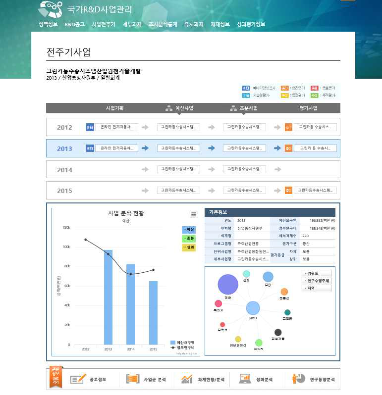 전주기 정보 메인페이지