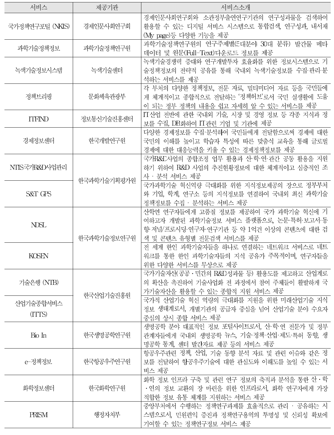 연계대상 정책정보서비스 소개