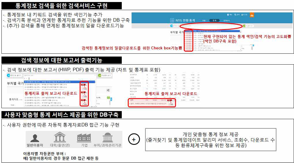 국가 R&D 통계 사용자 편의사항 개선안(안)