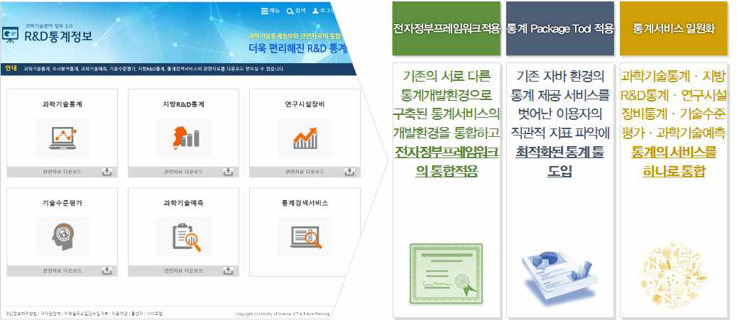 NTIS 통계 서비스 개편 주요 내용