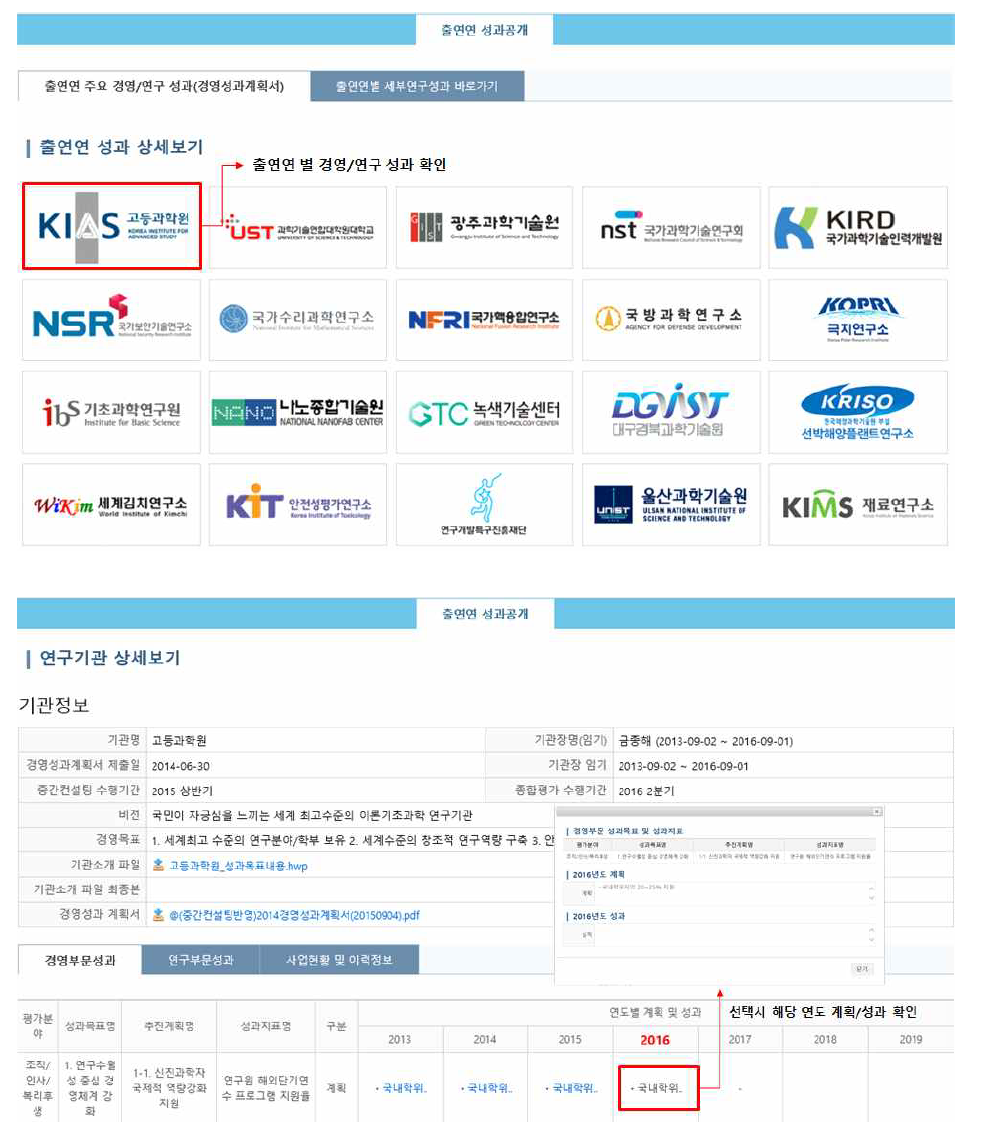 출연연 성과공개 주요 화면 ①