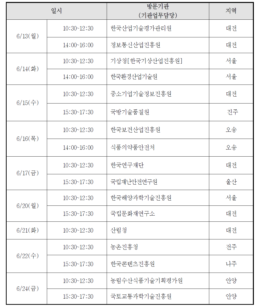 대표전문기관 방문