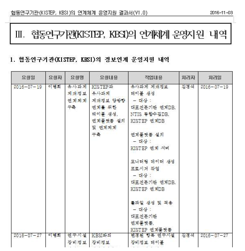 협동연구기관(KISTEP, KBSI)의 연계체계 운영지원 결과서