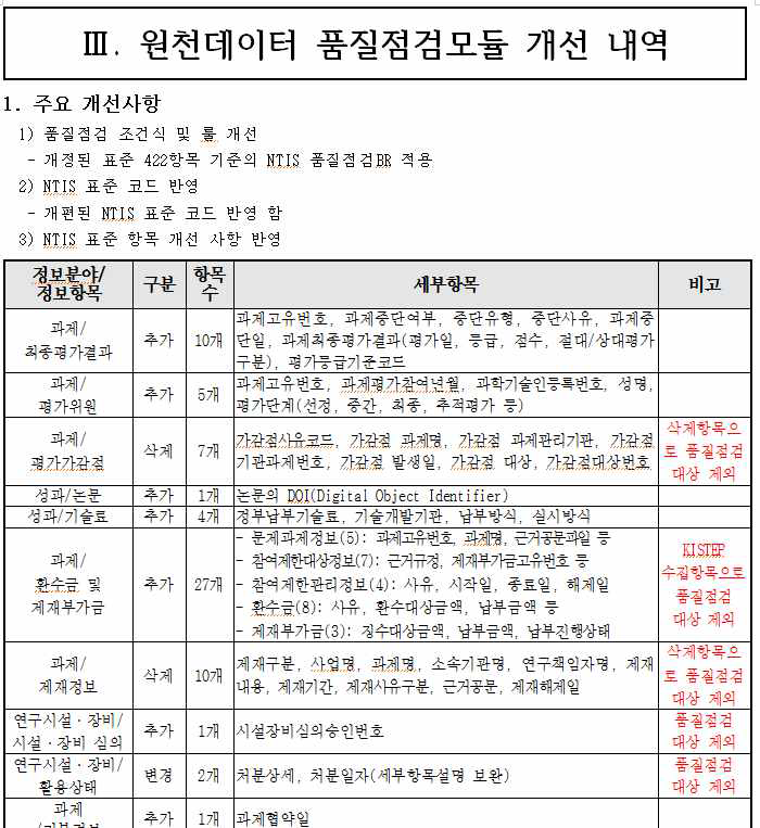 품질점검모듈 개선 및 활용지원 결과서 일부