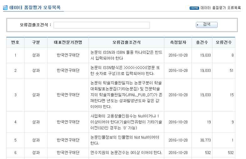 정보연계 모니터링서비스 품질평가 오류목록 조회