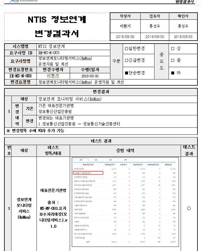 정보연계 모니터링서비스 운영지원 및 개선 변경결과서