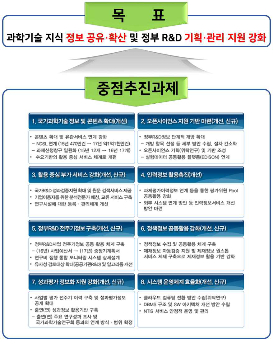 2017년도 NTIS 목표 및 중점추진과제