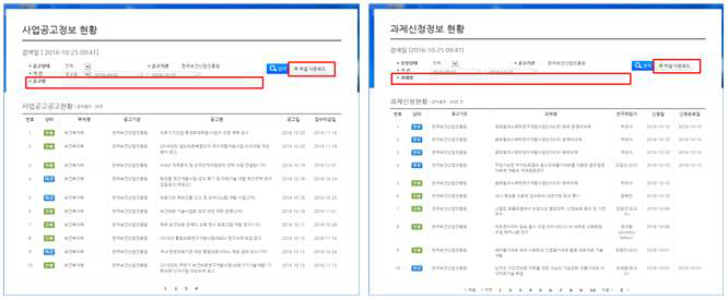 종합모니터링 서비스 – 사업공고정보, 과제신청정보 현황 화면