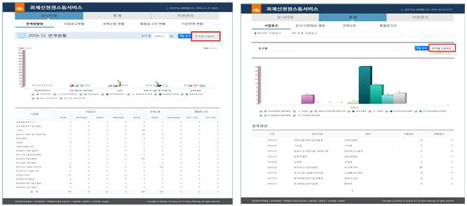 모니터링 연계현황판, 사업공고 통계 데이터 구성 항목