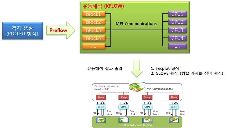 KFLOW parallel computing overview