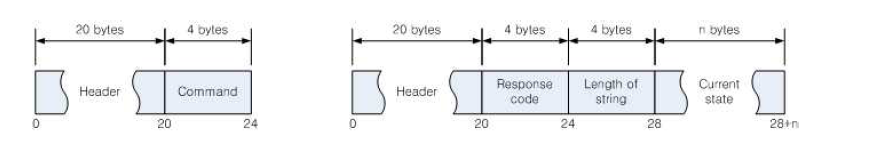 Reset request(left) and Reset response(right)