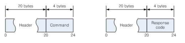 Unload request(left) and unload response(right)