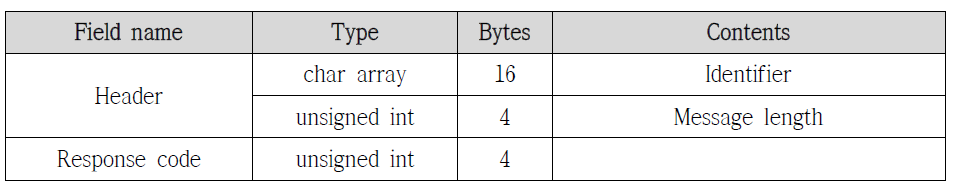 Unload response