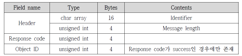 Streamline response