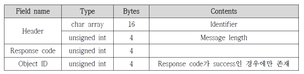 Pathline response