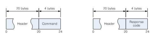 Reset view request(left) and reset view response(right)