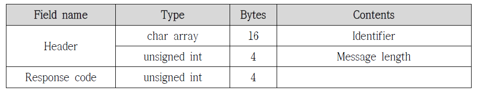 Change representation response