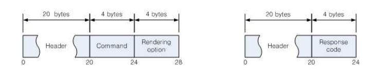 Rendering request(left) and rendering response(right)