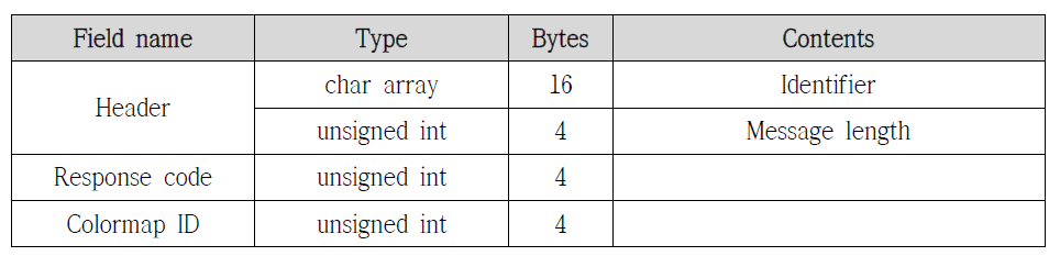 Register colormap response